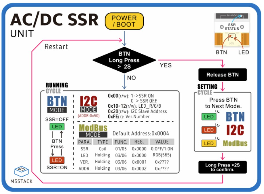 Schematic - M5Stack U140 Solid State Relay Unit